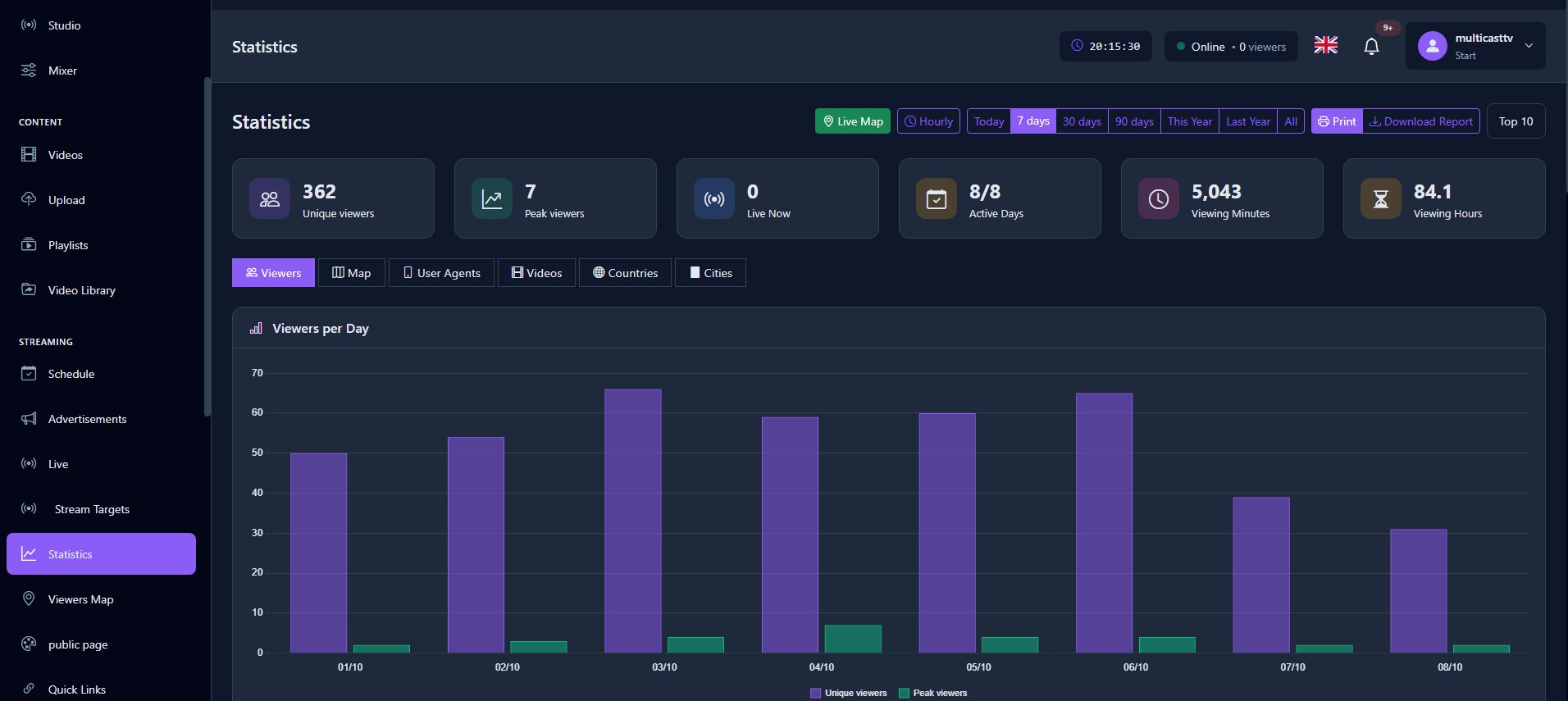 Analytics